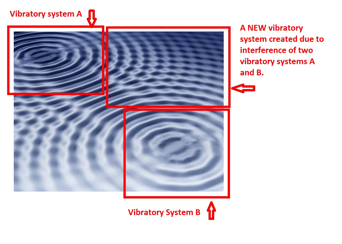 wave interference explained
